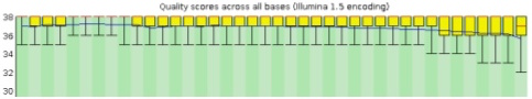 A primer on FASTQC and Cutadapt | Quality Control of Genomic Data in Galaxy