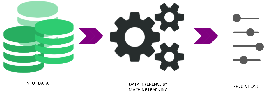 Basics of Machine Learning